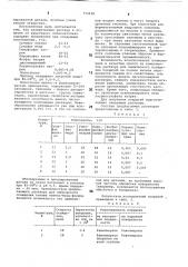 Раствор для химического осаждения сплава никель-медь-фосфор (патент 773138)