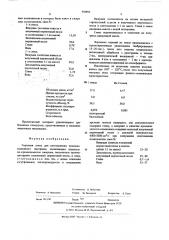 Сырьевая смесь для изготовления теплоизоляционного материала (патент 558892)