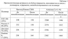 Иммобилизированный продуцируемый бактериями bacillus licheniformis субтилизин, обладающий тромболитическим и антикоагулянтным свойствами (патент 2416643)