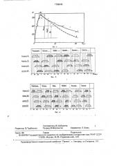 Способ работы морозильного блока холодильника (патент 1789043)