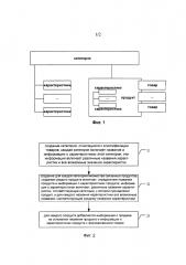 Способ и устройство для поиска информации на электронной коммерческой платформе (патент 2614933)