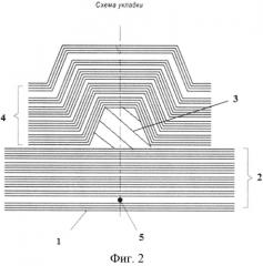 Панель из полимерного композиционного материала с молниезащитным покрытием (патент 2588552)