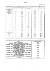 Способ регулирования роста растений (патент 1799542)