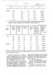 Способ термопластического упрочнения деталей (патент 905298)