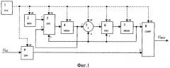 Цифровой широтно-импульсный модулятор с распределенной спектральной характеристикой (патент 2308800)