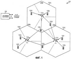 Регулирование мощности в системе беспроводной связи, использующей ортогональное мультиплексирование (патент 2349033)