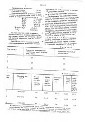 Композиция для получения пенопласта (патент 594136)