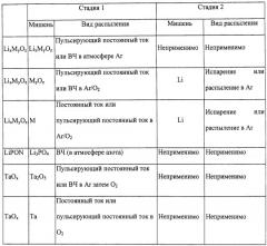 Электрохромные устройства, сборные узлы, включающие электрохромные устройства, и/или способы их изготовления (патент 2531063)