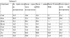 Способ нормализации физиологического состояния организма при физических нагрузках (патент 2552909)