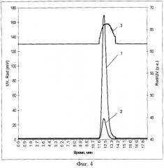Способ анализа образца меченого органического соединения методом высокоэффективной жидкостной хроматографии (патент 2247980)