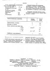 Способ приготовления асфальтовой смеси (патент 562533)