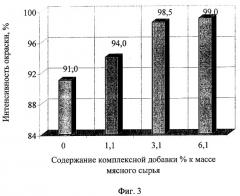 Способ производства фаршевых мясных продуктов (патент 2273445)