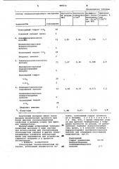 Огнеупорный теплоизоляционный материал (патент 985010)