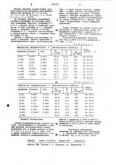 Способ модифицирования ковкогочугуна (патент 800202)