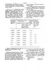 Состав для подавления свинцовой пыли (патент 1454984)