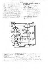 Способ управления нагревом заготовок в кольцевой нагревательной печи (патент 1537701)