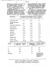 Состав порошковой проволоки для сварки алюминиевых бронз (патент 1058749)