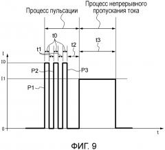 Способ контактной точечной сварки (патент 2633413)