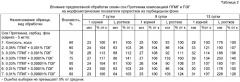 Способ стимуляции роста и развития растений сои (патент 2385561)