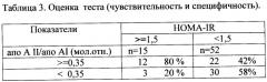 Способ выявления скрытой инсулинорезистентности (патент 2367339)