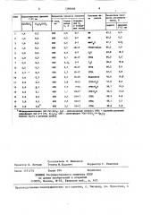 Способ производства офлюсованного железорудного агломерата (патент 1386668)