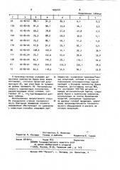 Способ определения степени технологичности органосиликатных композиций (патент 1035472)