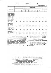 Полимерная композиция (патент 991475)