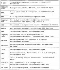 D1452 gb отверждаемое излучением покрытие для оптического волокна (патент 2604227)