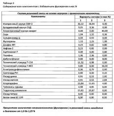 Резиновая смесь преимущественно для пневмошин и пневмошина из нее (патент 2561704)