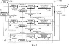 Системы кодирования (патент 2501179)