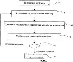 Способ управления рабочей сельхозмашиной (патент 2482654)