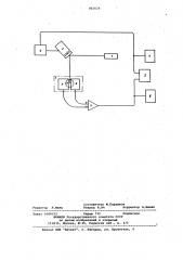 Устройство для измерения фазочастотнойи амплитудно- частотной характеристик (патент 842626)