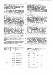 Пигмент с перламутровым блеском испособ его получения (патент 822757)