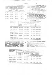 Способ выращивания томатов (патент 689650)