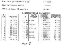 Светосильный объектив с вынесенным входным зрачком (патент 2248597)