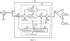 Способ и устройство для оценки местоположения терминала на основании идентифицирующих кодов для источников передач (патент 2308810)