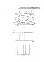 Формирователь пучка с опцией поляризатора для установки малоуглового рассеяния нейтронного пучка (патент 2624633)