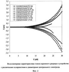 Способ очистки газовых выбросов и устройство для его осуществления (патент 2286201)