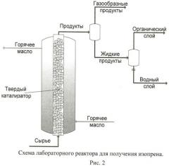 Способ получения изопрена (патент 2459790)