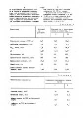 Способ производства плодово-ягодного вина (патент 1147741)