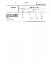 Состав рабочего слоя носителя магнитной записи (патент 994532)