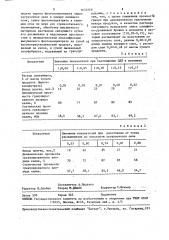 Способ получения калийных удобрений из флотоконцентрата (патент 1632959)