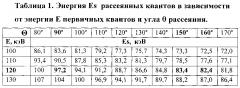 Анализатор тяжелых элементов (патент 2612051)