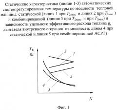 Микропроцессорный комбинированный регулятор температуры тепловой машины (патент 2355015)