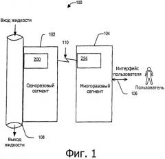 Системы и способы подачи жидкости к пациенту с беспроводной связью (патент 2547074)