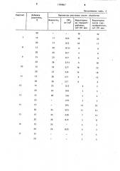 Реагент для обработки бурового раствора (патент 1189867)