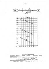 Способ дистанционного измерения температуры (патент 883672)