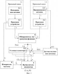 Способ определения местоположения источников радиоизлучения в ближней зоне (патент 2308735)