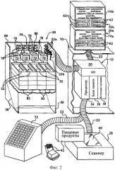 Устройство и способ обеспечения пунктов покупки продуктов (патент 2266561)