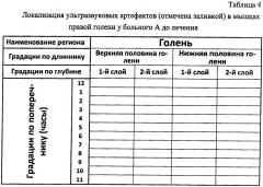 Способ диагностики клинически актуальных мышечно-сухожильных меридианов (патент 2477977)